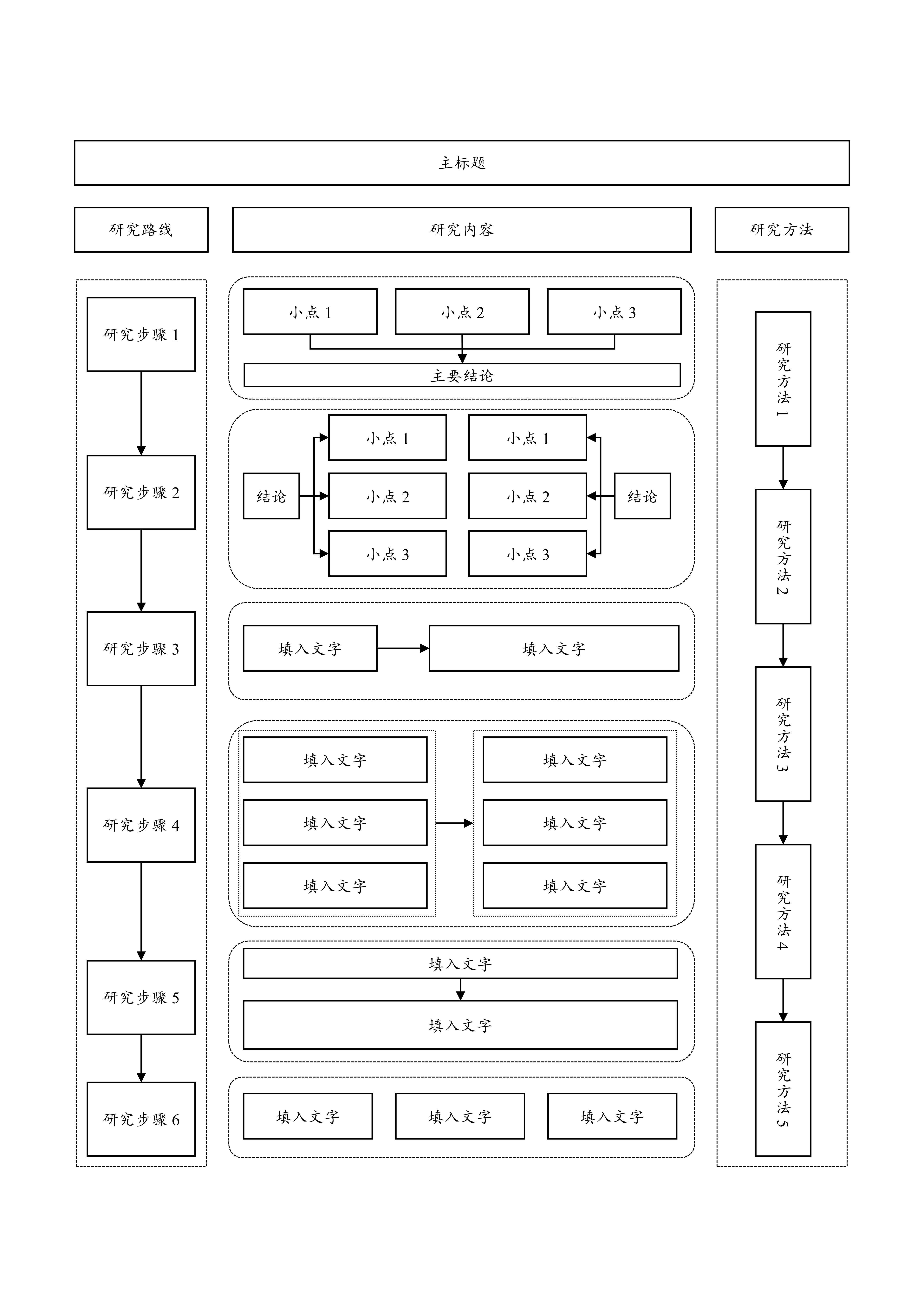 论文框架图2-9
